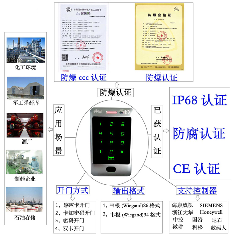 插逼洞视频防爆门禁系统的防爆门禁刷卡器的选材要点
